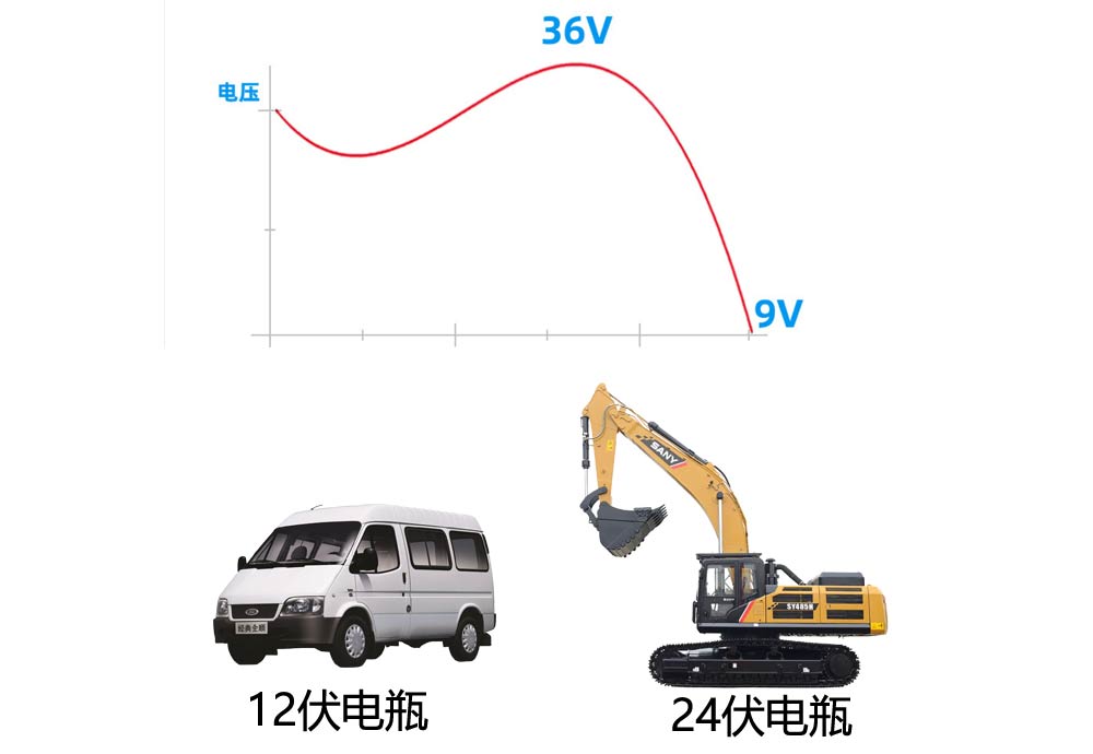 顯示屏