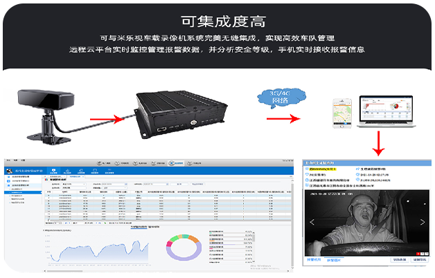 DMS 疲勞駕駛安全預(yù)警系統(tǒng)