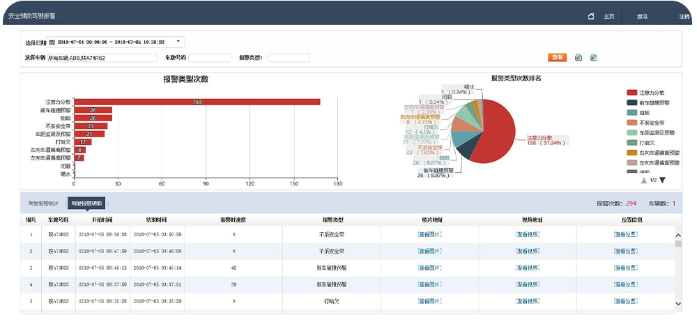 DMS 疲勞駕駛安全預(yù)警系統(tǒng)